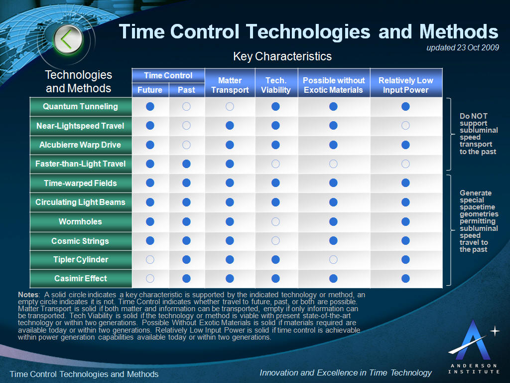 time-control-technologies-and-methods.jpg